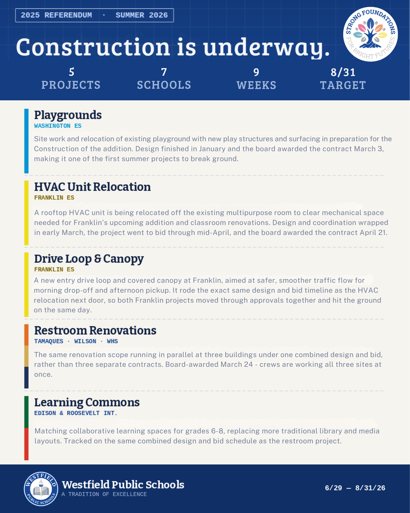 2026 Summer Referendum Projects