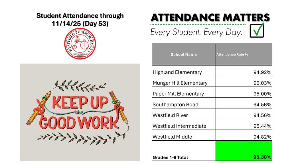 Student Attendance Recognition by School 2025-2026-page-001