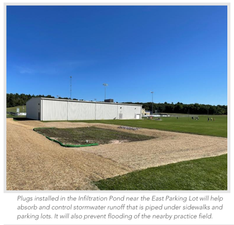 Plugs installed in the infiltration pond near the east parking lot will help absorb and control stormwater runoff that is piped under sidewalks and parking lots. It will also prevent flooding of the nearby practice field.