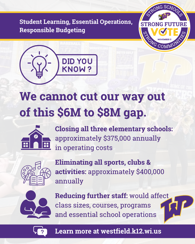 Did you know? We cannot cut our way out of this $6M to $8M gap. Closing all three elementary schools would save approximately $375,000 annually in operating costs. Eliminating all sports, clubs & activities: approximately $400,000 annually. Reducing further staff: would affect class sizes, courses, programs and essential school operations.