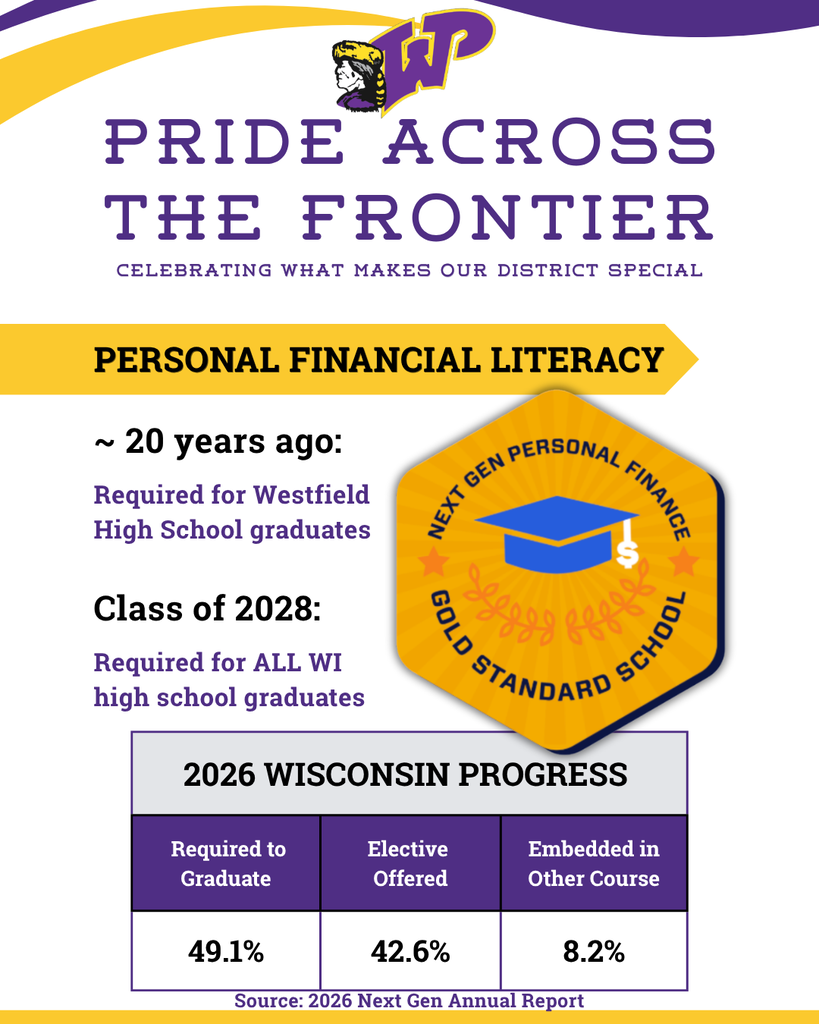 Westfield High School is a "Gold Standard School" by Next Gen Personal Finance, among 49.1% of WI high schools who require personal financial literacy to graduate. In 2028, all WI students will need a personal finances class in order to graduate.