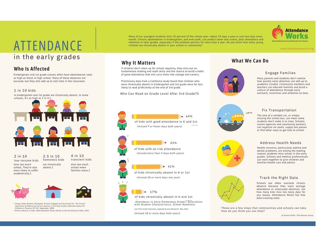 Attendance