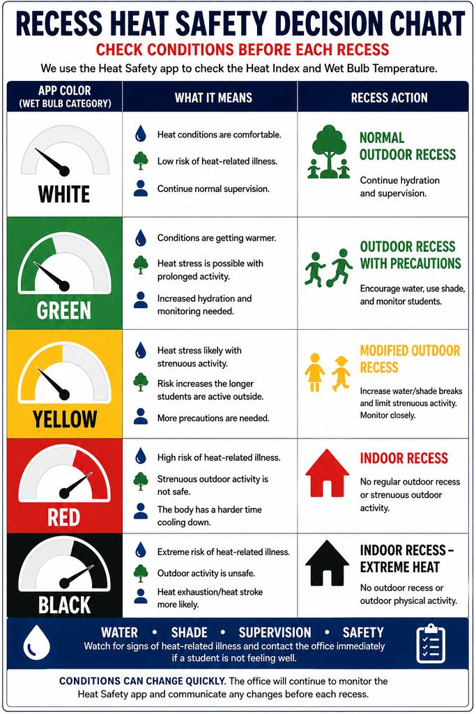 Heat Safety