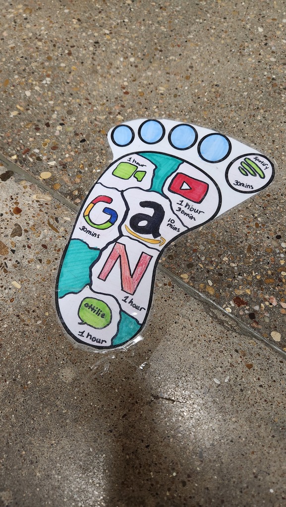 Digital Footprints