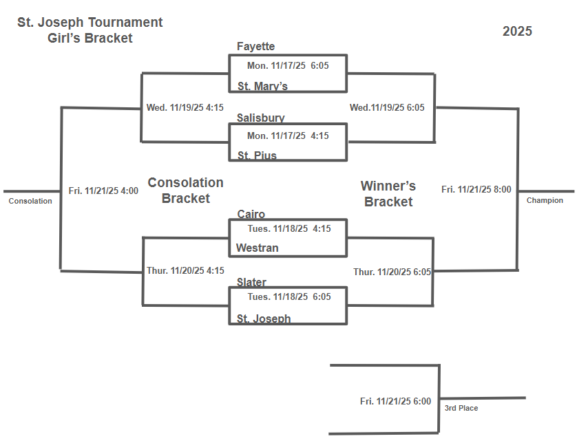 Bracket