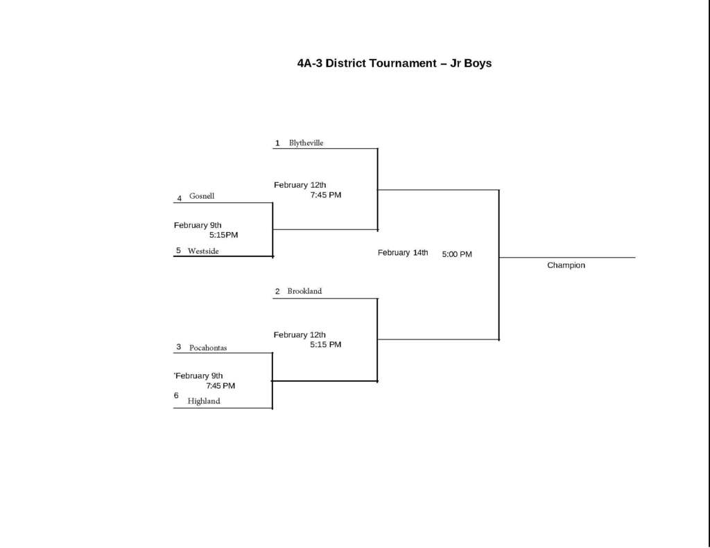 Jr High District Tournament Begins Today!  The Jr High girls’ and boys’ district tournament kicks off today at Gosnell High School.  Girls play at 4:00 PM Boys play at 5:15 PM Entry fee: $5 for everyone  Good luck to our Warriors!  ❤️🤍