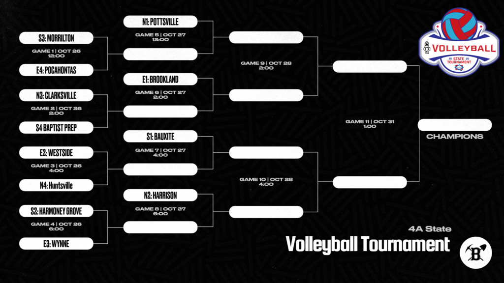 🏐❤️🤍 LADY WARRIORS ARE STATE BOUND! 🤍❤️🏐 Our Sr. High Lady Warriors are headed to the 4A State Volleyball Tournament! Let's show our support as they take on Huntsville in the opening round! 📅 Monday, October 26 ⏰ 4:00 PM 🏐 Westside vs. Huntsville 📍 Bauxite High School 800 School Street, Bauxite, AR 72011 🎟️ Tickets must be purchased online PRIOR to the event! https://gofan.co/app/school/AAA 🎫 Only AAA passes will be accepted. 📺 Can't make the trip? Watch the games live! https://www.youtube.com/@BauxiteSchools