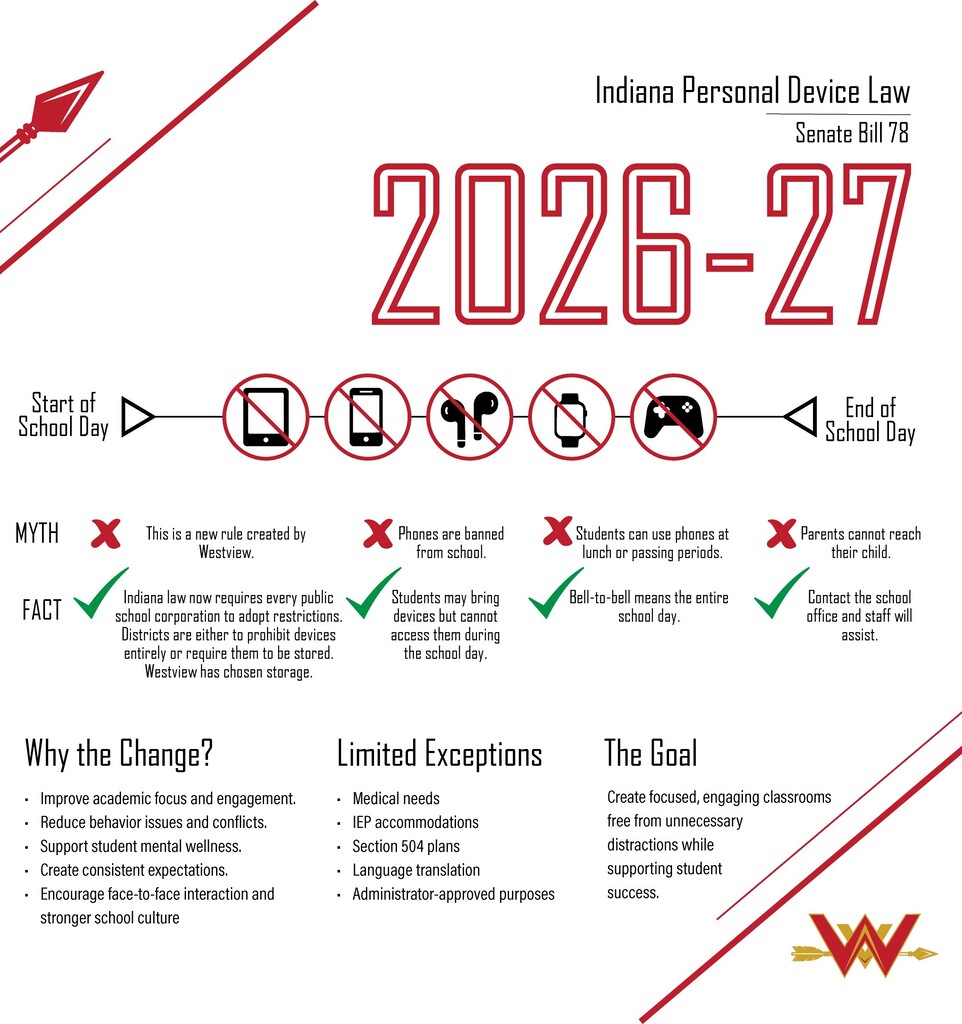 Poster titled “Indiana Personal Device Law — Senate Bill 78 (2026–27)” in a red, gold, and white theme with a spearhead graphic at top-left and a gold/red “W” logo with a spear at bottom-right. A horizontal timeline from “Start of School” to “End of School” shows five red “no” icons for tablet, smartphone, wireless earbuds, smartwatch, and handheld game controller. A “Myths vs. Facts” section explains this is a state law requiring districts to adopt device restrictions (not a school-only rule), students may bring devices but cannot access them during the school day, “bell-to-bell” means the entire day, and parents should contact the school office to reach their child. The infographic lists reasons for the change—better academic focus, fewer behavior problems, improved mental wellness, consistent expectations, and more face-to-face interaction—and notes limited exceptions for medical needs, IEP/504, translation, safety, and administrator-approved purposes. Ends with the goal: creating focused, engaging classrooms.