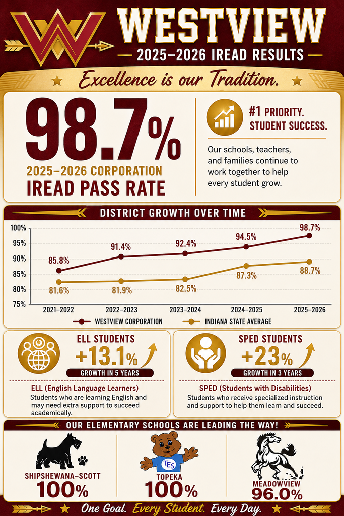 IREAD Graphic
