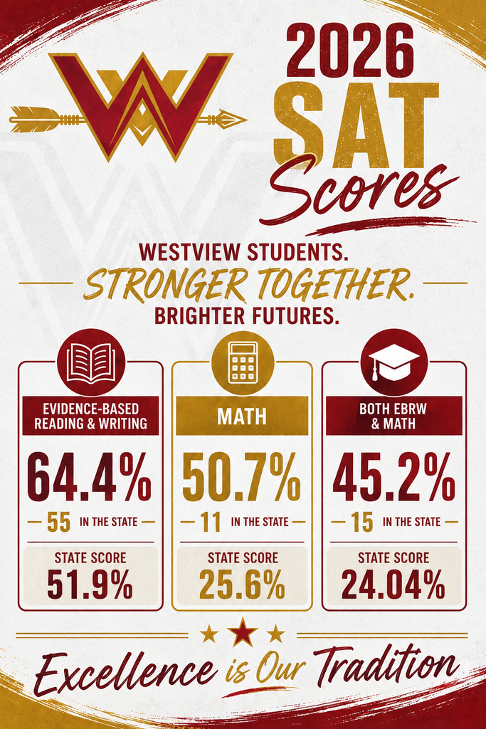SAT Data