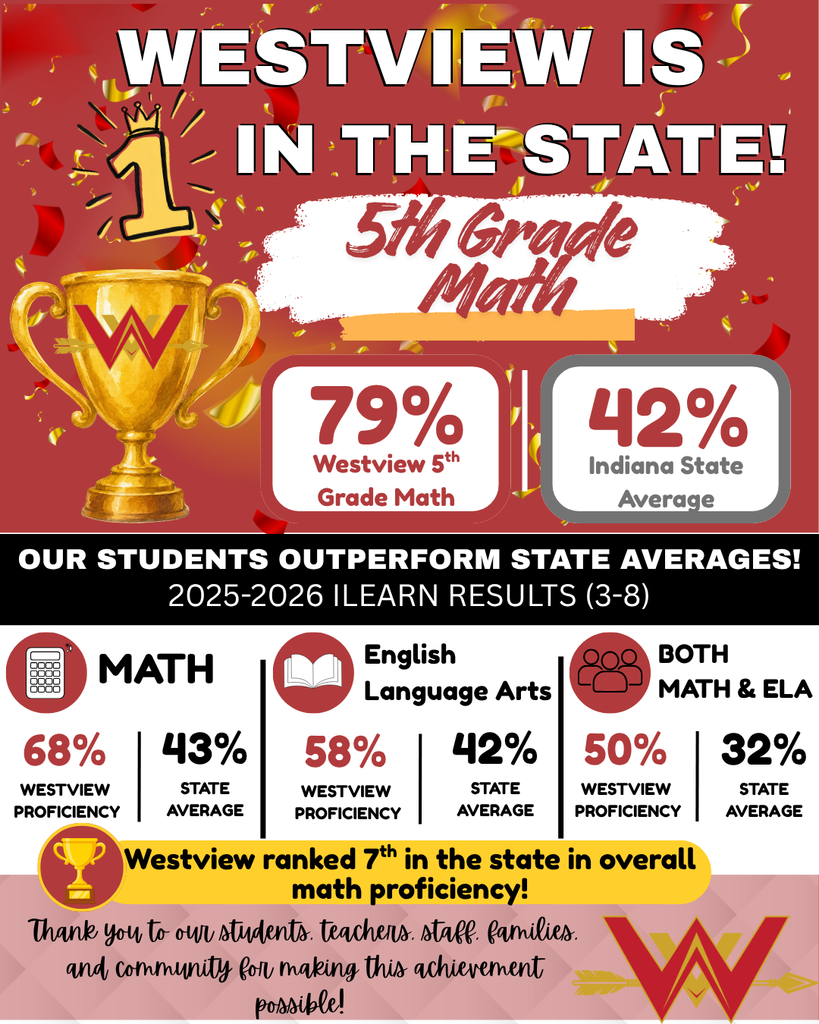 ILEARN Data