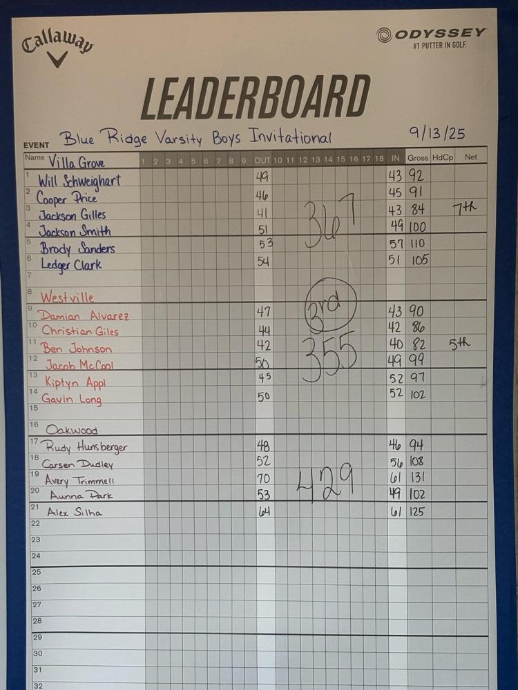 team score