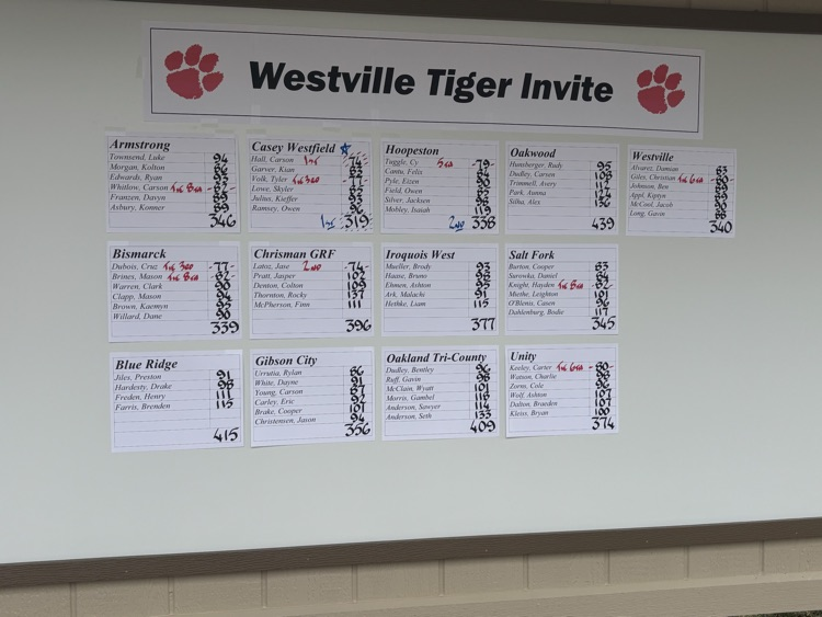 team scores
