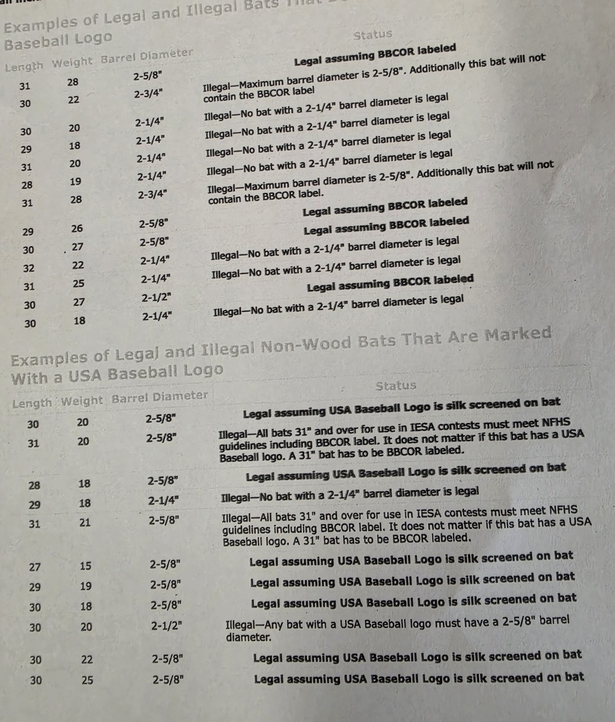 baseball bat standards