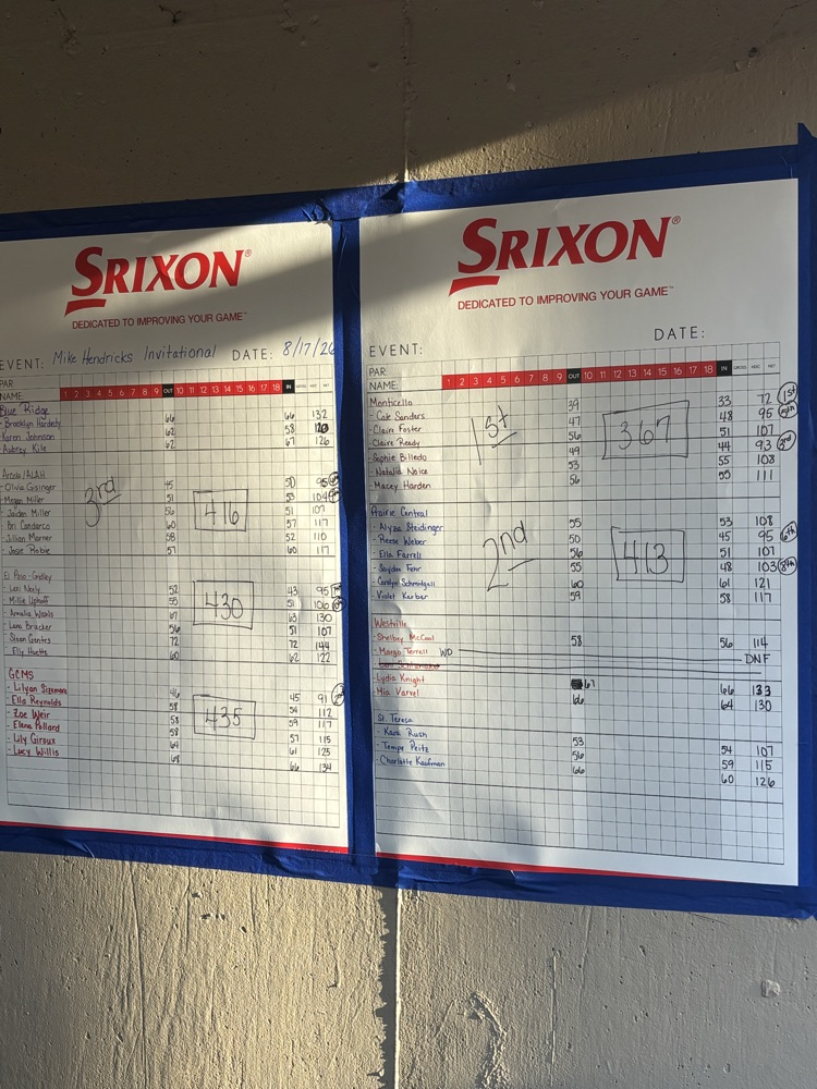 Mike Hendricks Invite Results