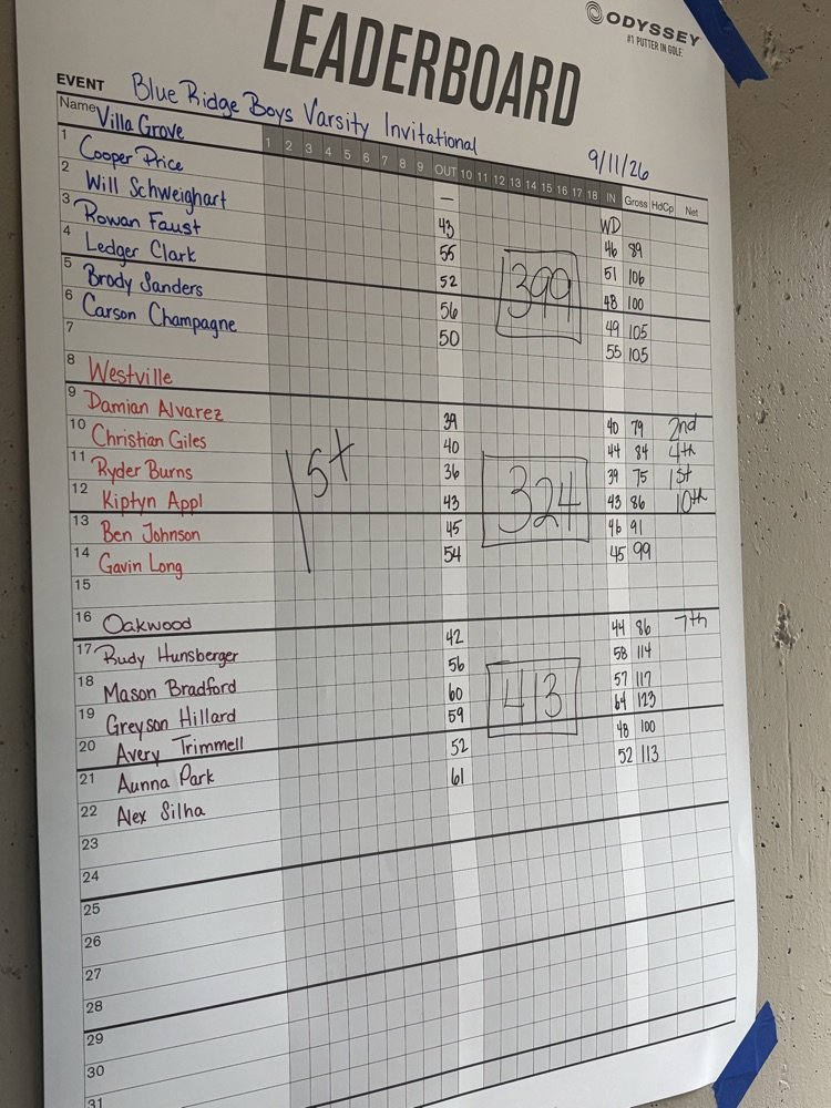 Scores 2