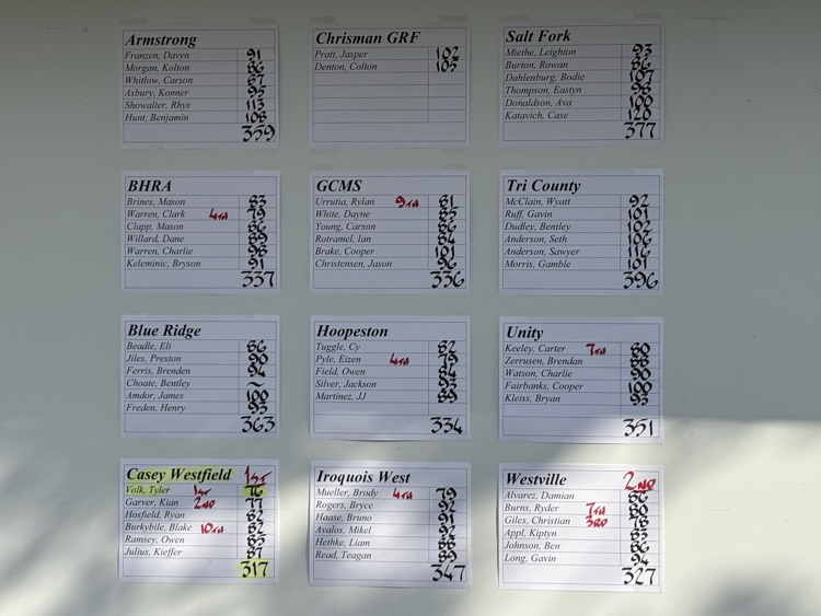 Tigers Invite Results