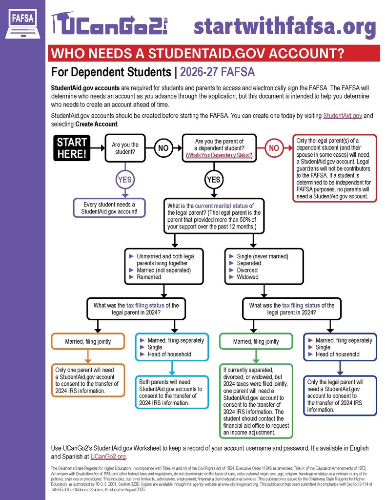 FAFSA