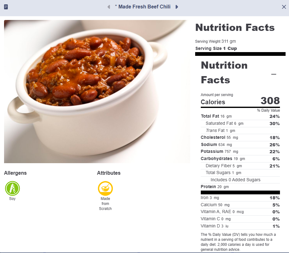 Chili Nutrition Facts 