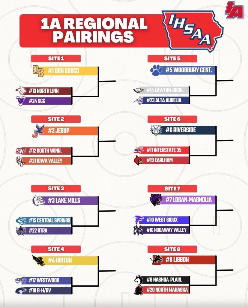 1A Regional Pairings