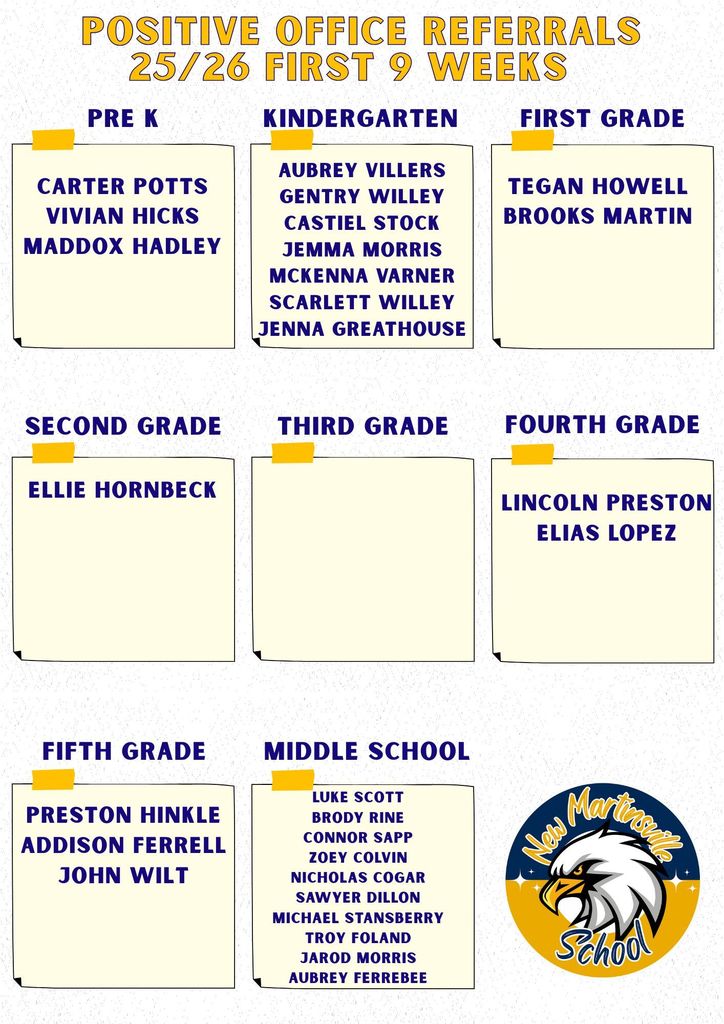 Positive Office Referrals