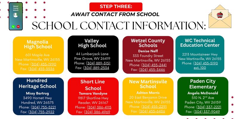 Step 3: await contact about in-person registration meetings