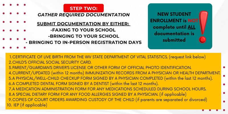 Step 2: gather required documents