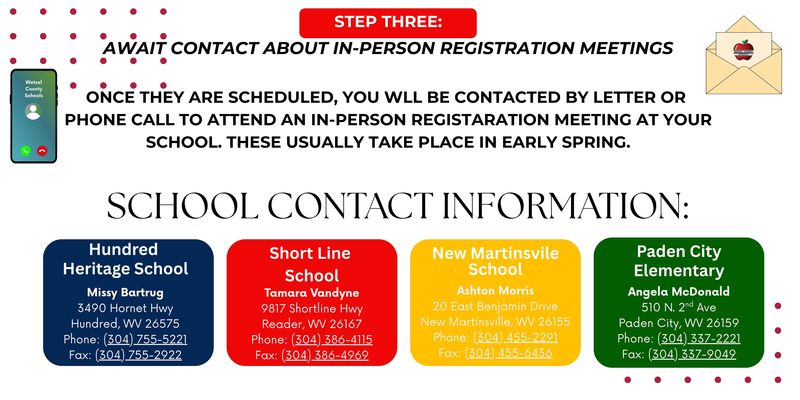 Step 3: await contact about in-person registration meetings