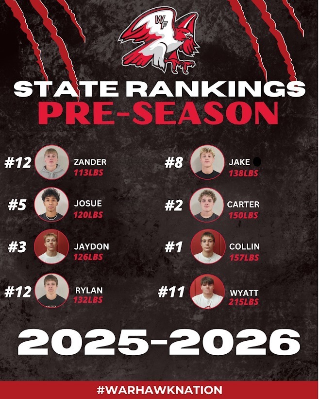 Pre-Season State Rankings