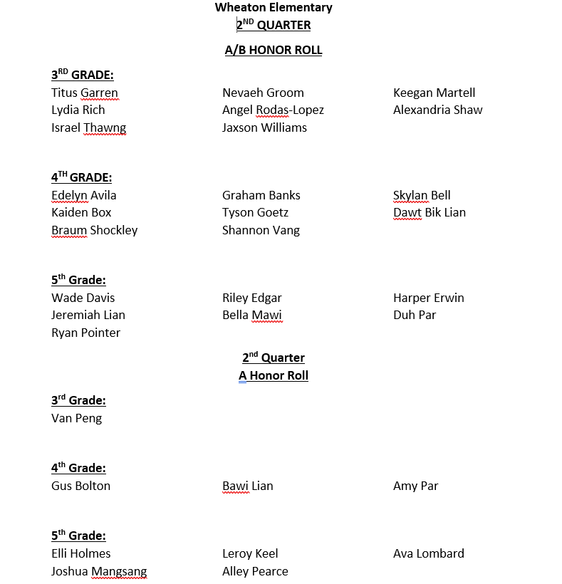 2nd Quarter Honor Roll