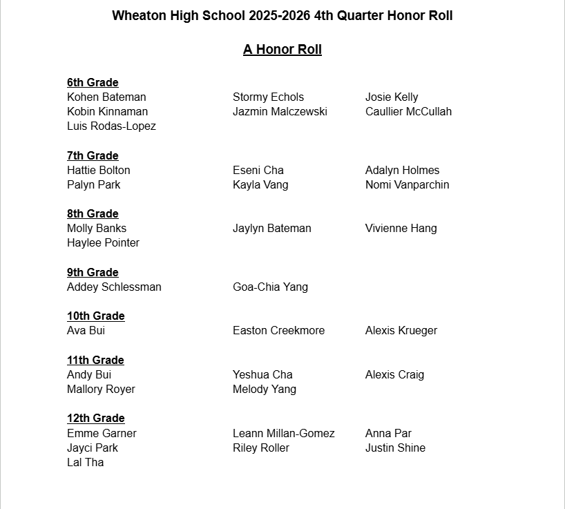 Honor roll