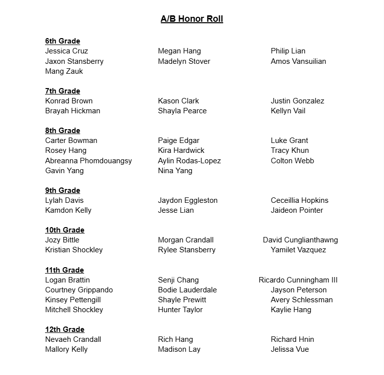 Honor roll
