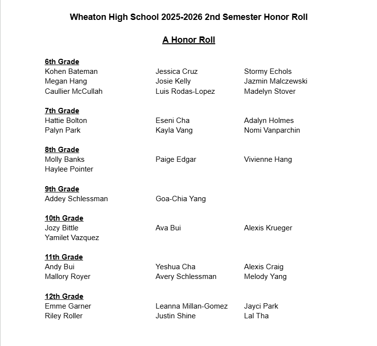 Honor roll