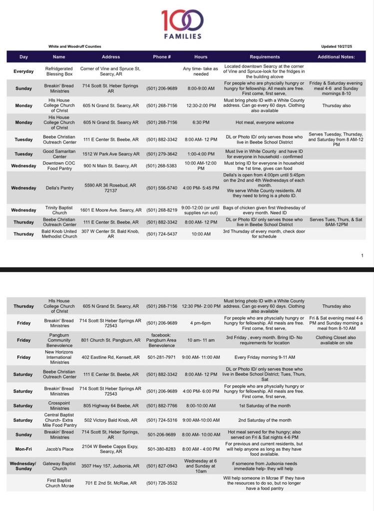 White County Foodbanks