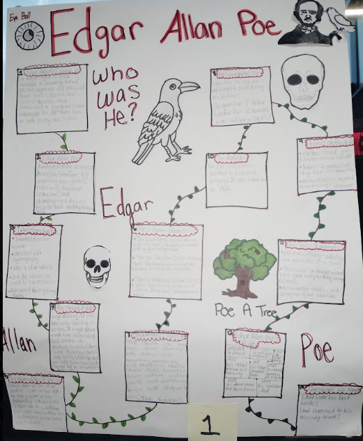 🖤📜 Quoth the Raven… “Creativity Evermore!” 🐦⬛ Our 7th and 8th grade WCC Bears have been exploring the mysterious world of Edgar Allan Poe! As part of our suspense unit, students researched the legendary author and brought their learning to life through creative, informative posters! 🏆 Congratulations to our Poe Poster Competition winner! We are so proud of the research, creativity, and hard work our students displayed! 🐻🧡 Our Bears are POE-sitively amazing!