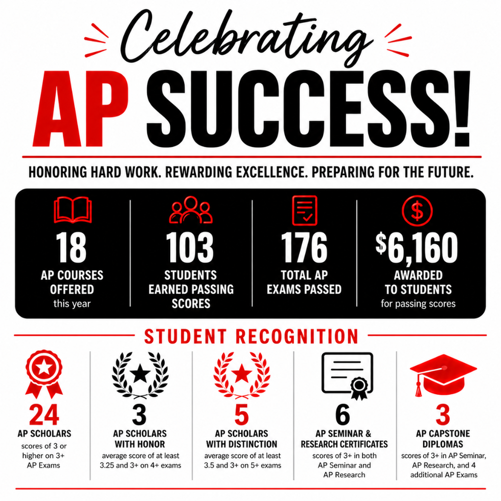 AP Success