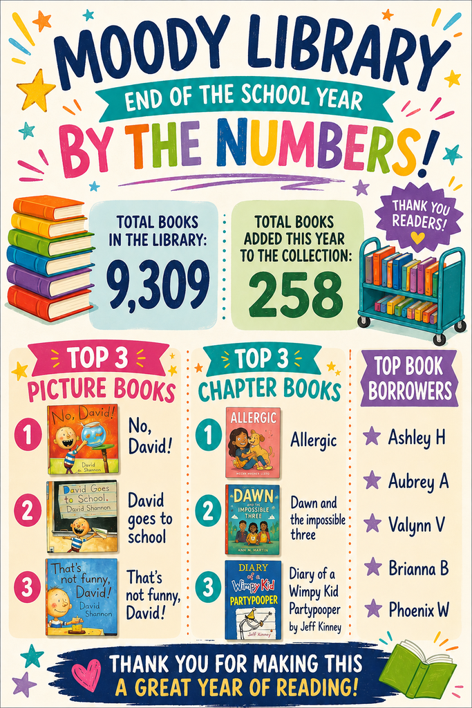 EOY library stats