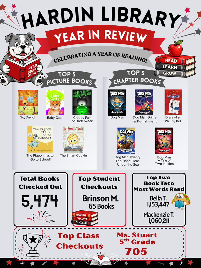 Hardin Library Year in Review