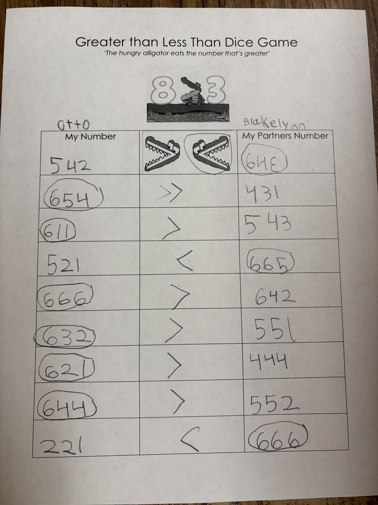 Number comparison