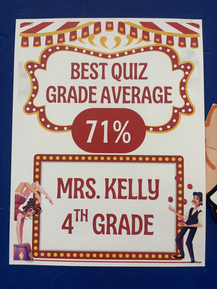 Best Quiz Grade Average 71% Mrs. Kelly 4th Grade