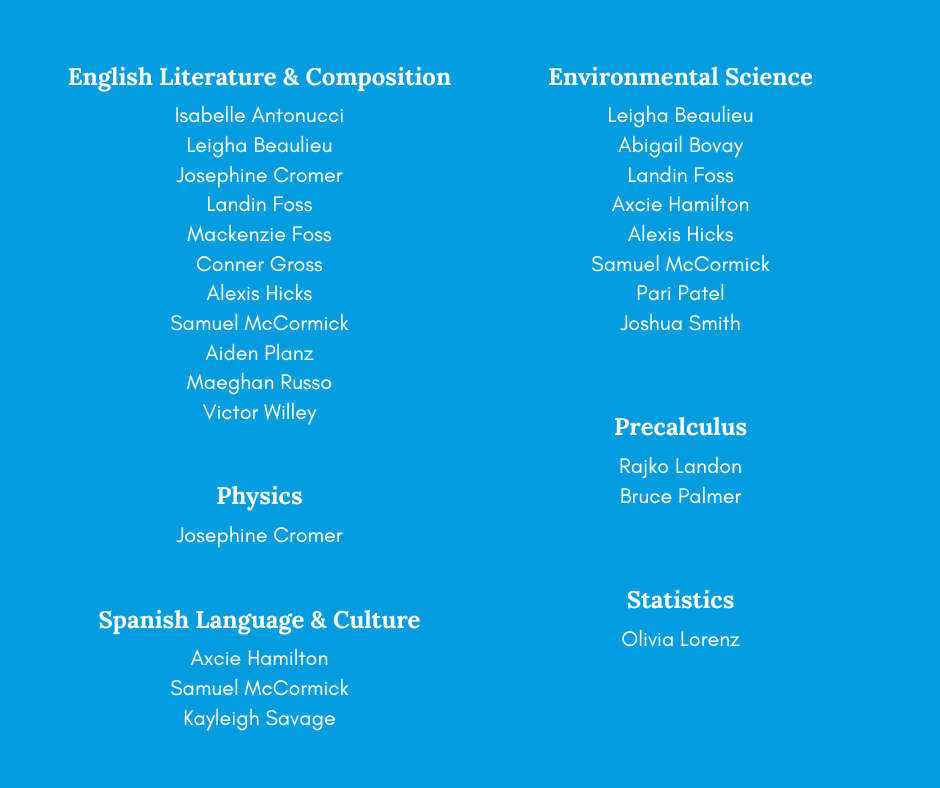 list 1