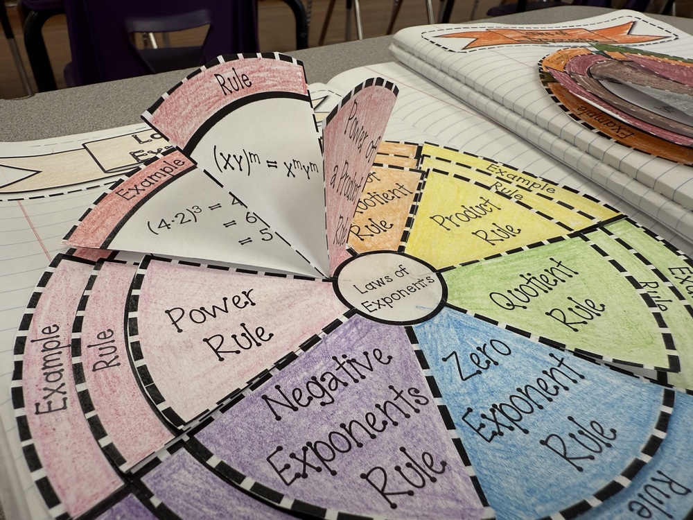 Laws of Exponents Wheel Foldable
