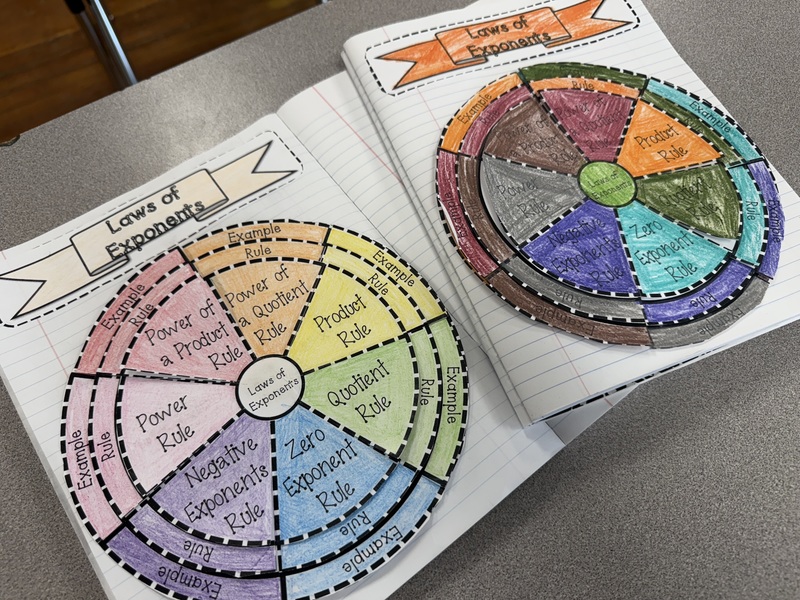 Laws of Exponents Wheel Foldable