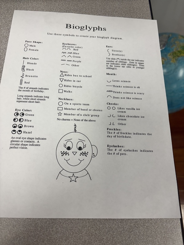 Bioglyphs of students