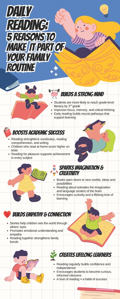 Daily Reading Graphic