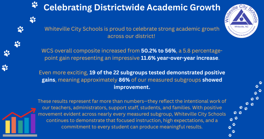 Academic Growth 
