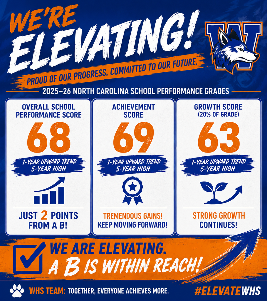 2025-2026 WHS School Report Card Data