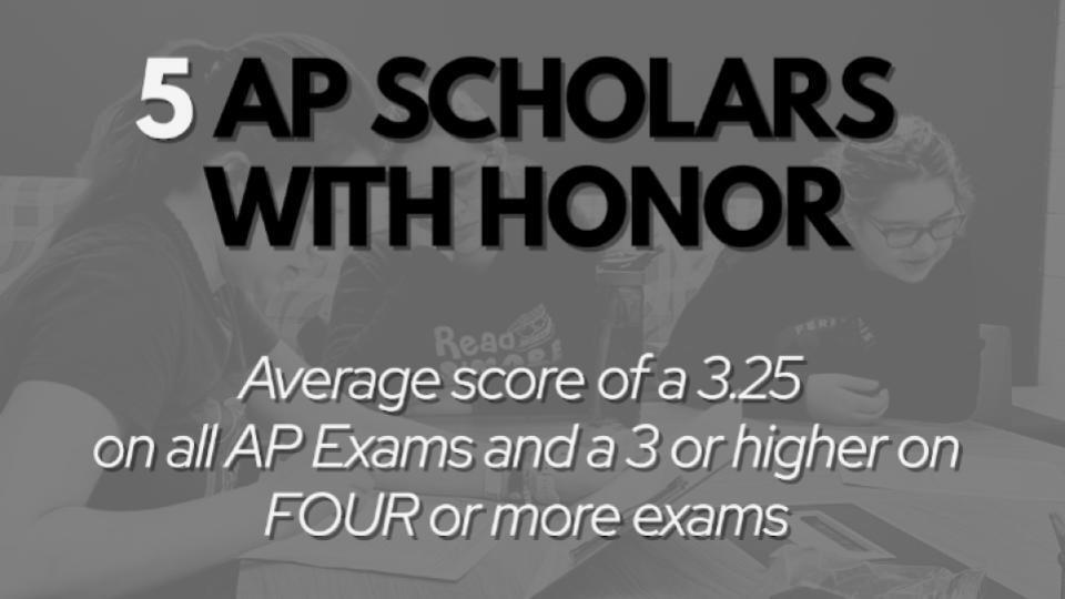 AP Scores Slide 6