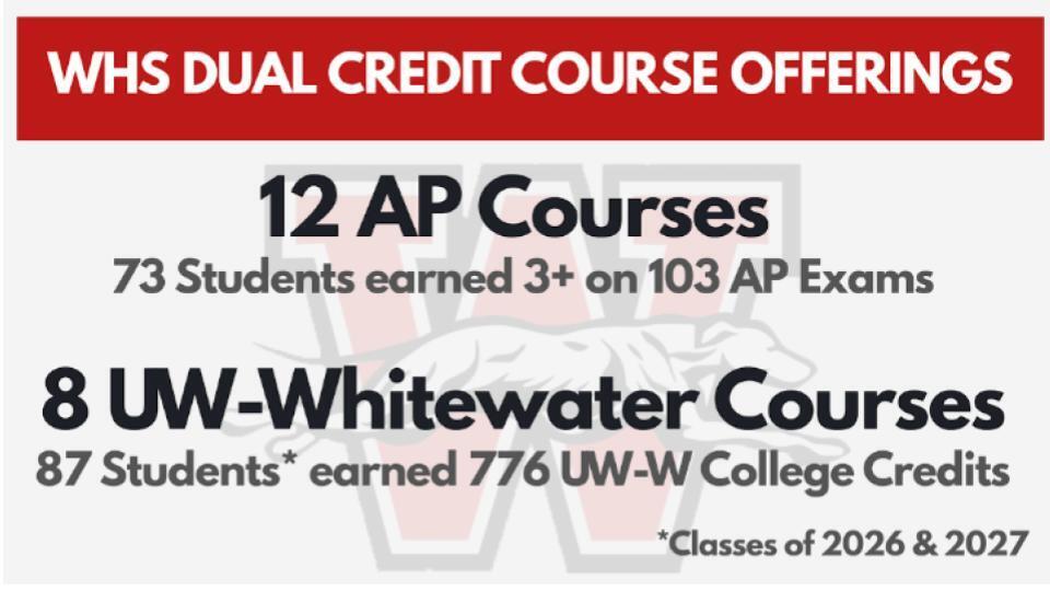 AP Scores Slide 2