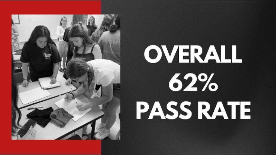 AP Scores Slide 4